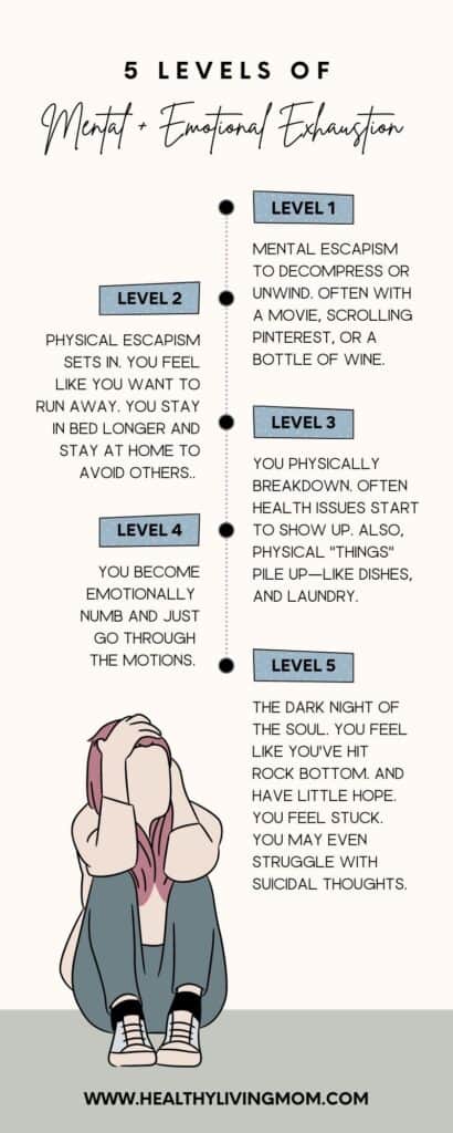 mentally and emotionally exhausted infographic